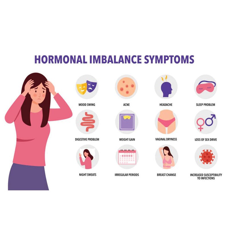 graphic showing symptoms of hormonal imbalances