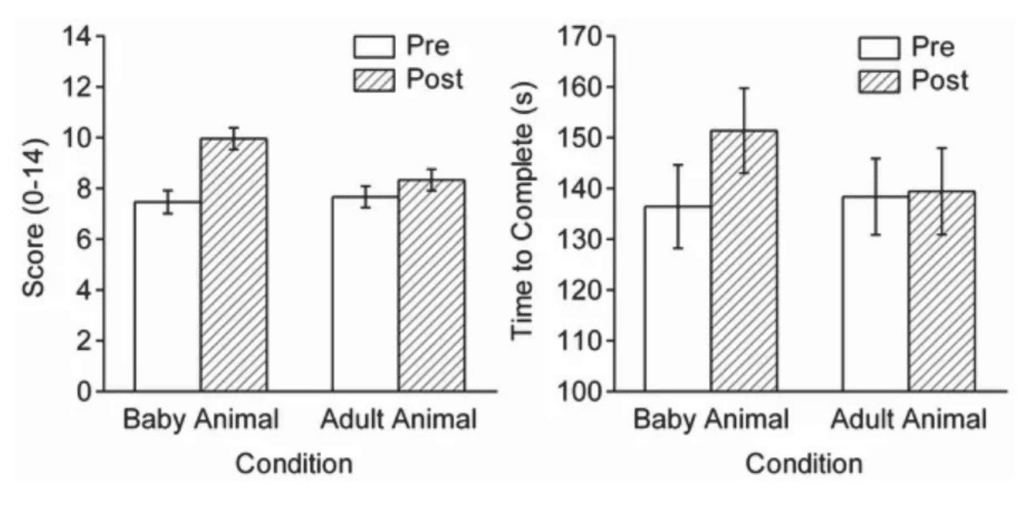 baby animals and productivity chart
