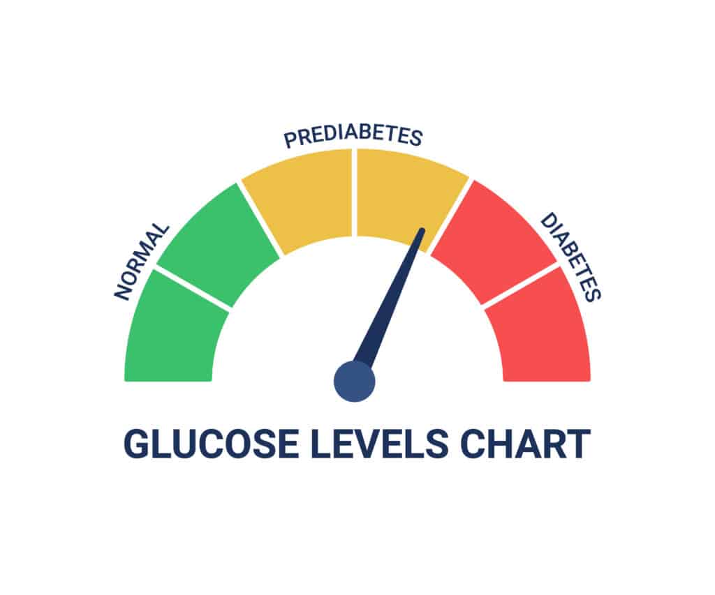 Prediabetes
