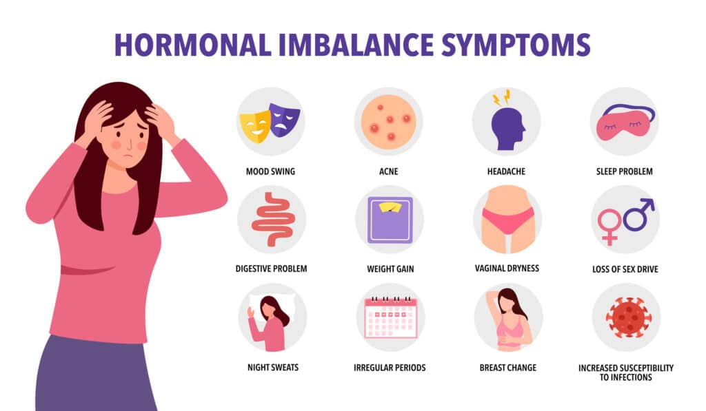Hormonal Imbalance Anatomy