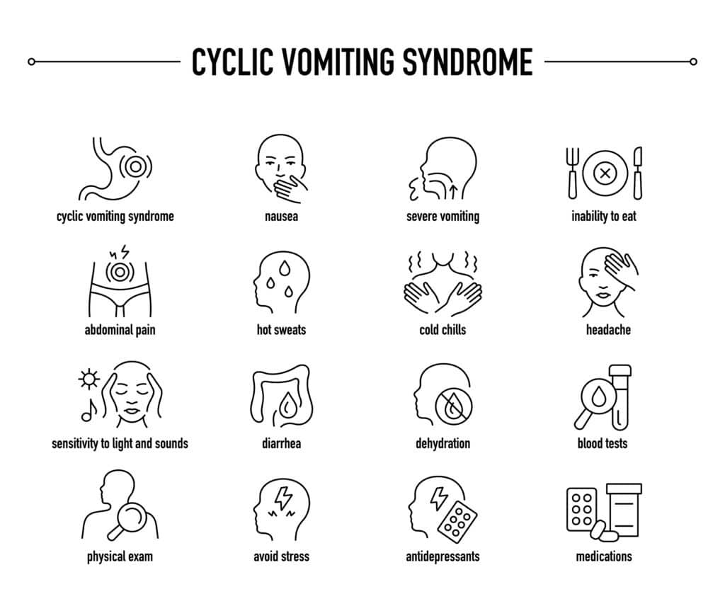 graphic showing cyclic vomiting syndrome