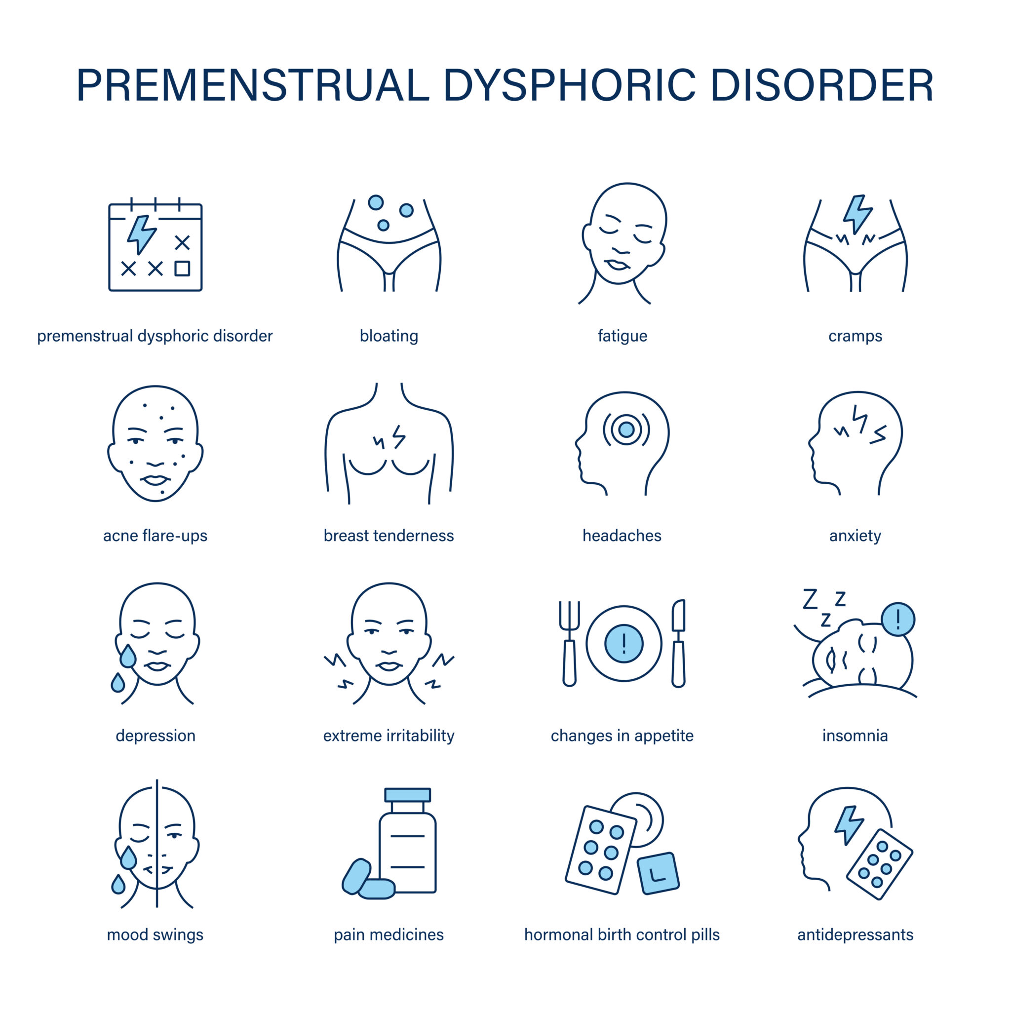 diagram of premenstrual dysphoric disorder symptoms